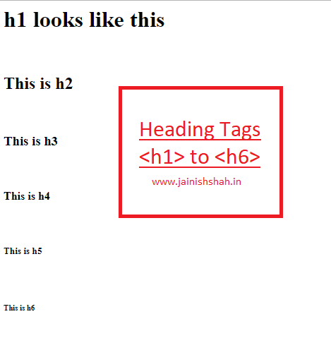 heading tags in html