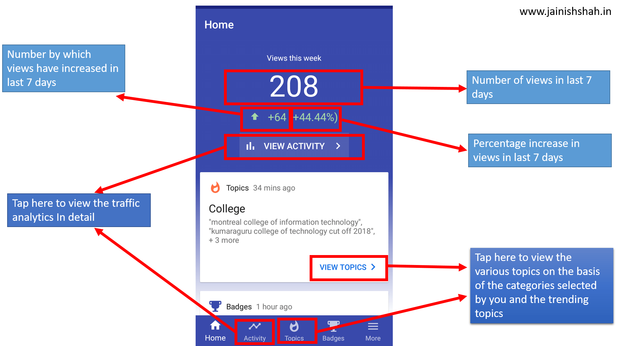 Components of Blog Compass Home Screen