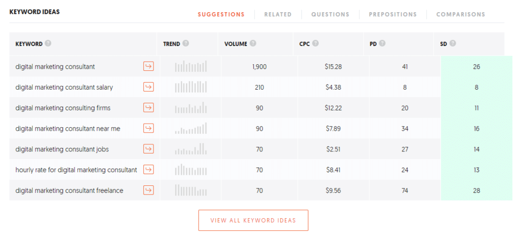 keyword ideas in Ubersuggest