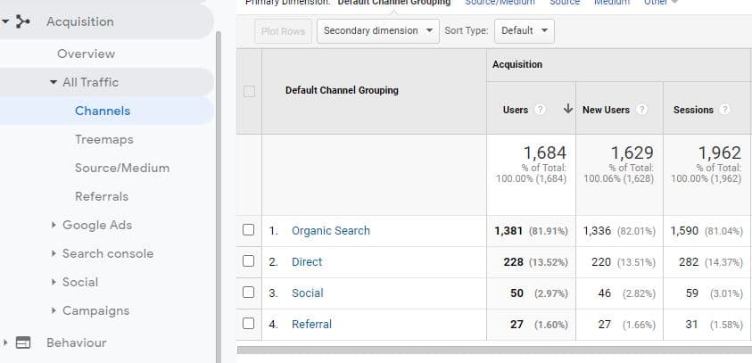 Checking organic traffic in Google Analytics