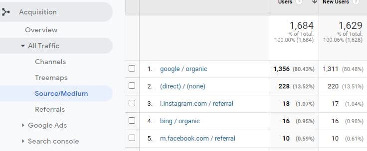 Exploring organic traffic in source/medium in Google analytics