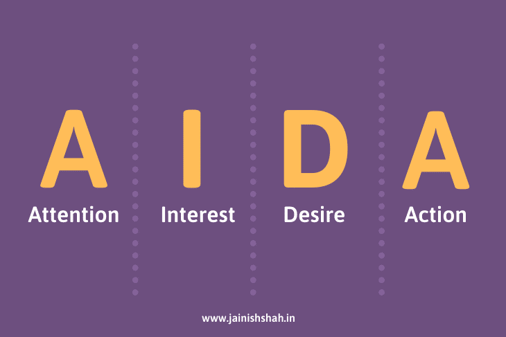 The AIDA Model
