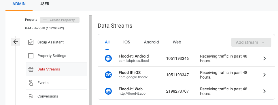 Data streams in Google Analytics 4
